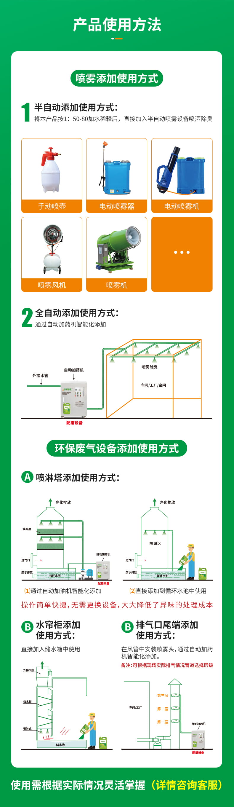 瀝青廢氣除臭劑