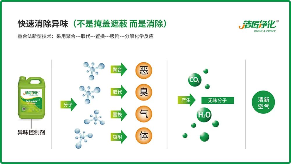 全面認識高壓噴霧除臭設(shè)備，安裝、調(diào)試、應(yīng)用一站式除臭治理！.jpg