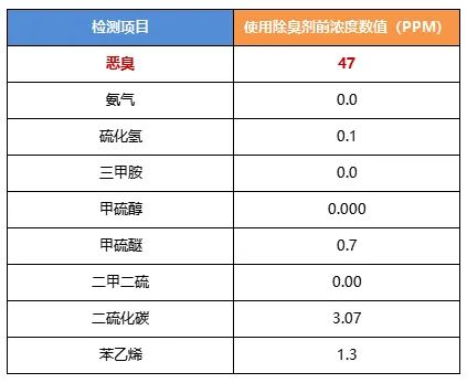 陶瓷廠異味大、被投訴，潔匠現(xiàn)場抽取廢氣做檢測、研制有效除臭劑！.jpg