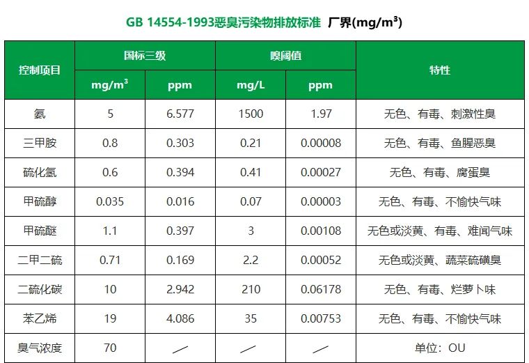 陶瓷廠異味大、被投訴，潔匠現(xiàn)場抽取廢氣做檢測、研制有效除臭劑！.jpg