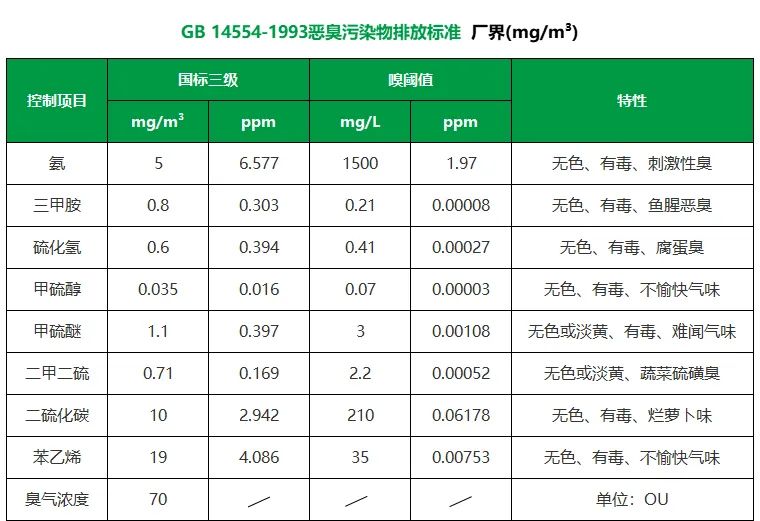 企業(yè)做了廢氣處理，已經達到了國家標準，仍然有異味怎么辦？.jpg