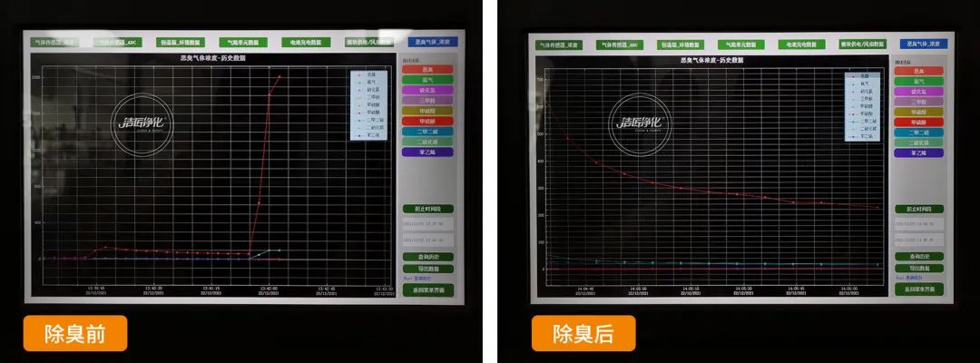 企業(yè)做了廢氣處理，已經達到了國家標準，仍然有異味怎么辦？.jpg