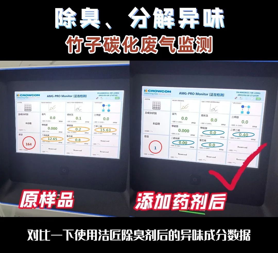 潔匠研發(fā)團(tuán)隊是如何檢測工業(yè)臭氣的？.jpg