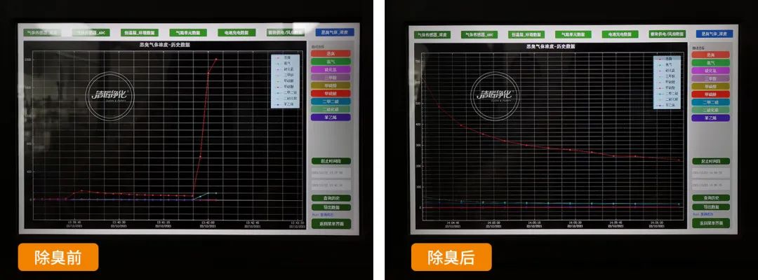 危廢污水有多臭？潔匠凈化30秒快速除臭看得見！.jpg