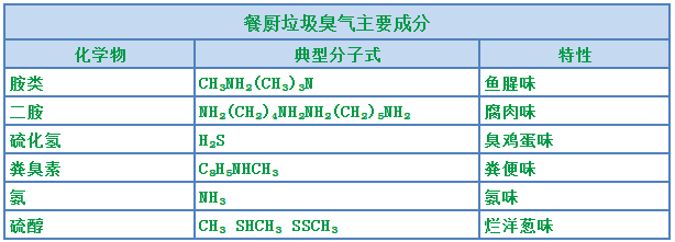 餐廚垃圾處理站臭氣熏天，Dejing的凈?除臭劑快速除臭.png