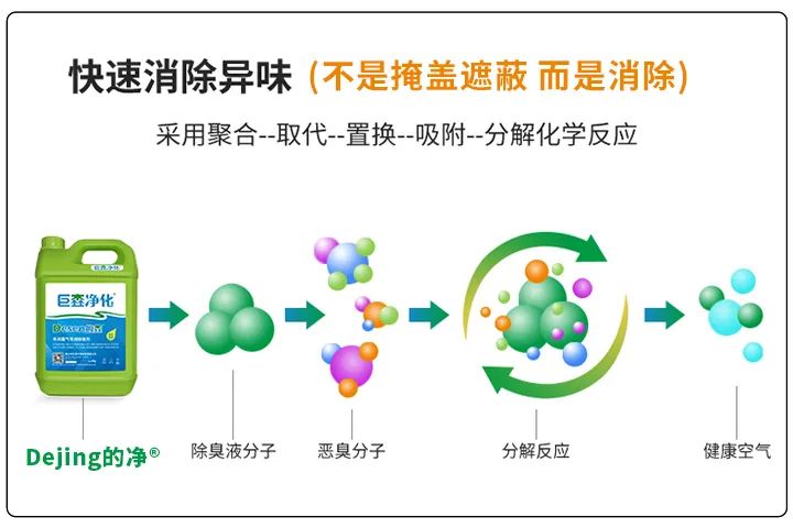 動(dòng)物下腳料煉油異味大！“高效除臭”只需1臺(tái)高壓噴霧設(shè)備？.jpg