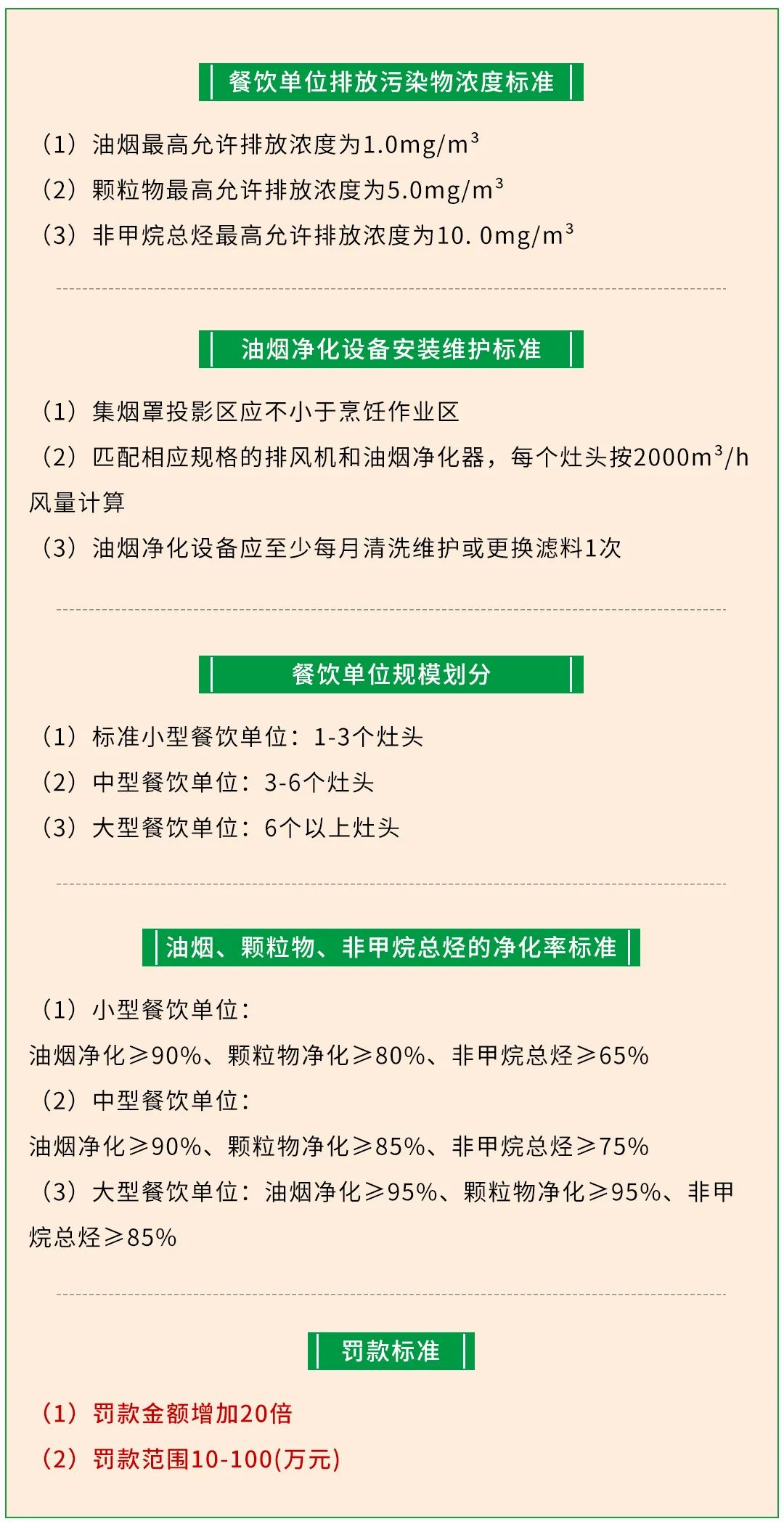 警惕餐飲油煙異味！北京執(zhí)行《排放標(biāo)準(zhǔn)》，最高罰款100萬！.jpg
