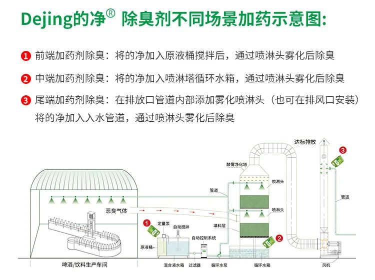 啤酒廠屢遭投訴，潔匠凈化-的凈<a href='/' style='color: blue;' target='_blank'>工業(yè)除臭劑</a>解決“惡臭味”.jpg