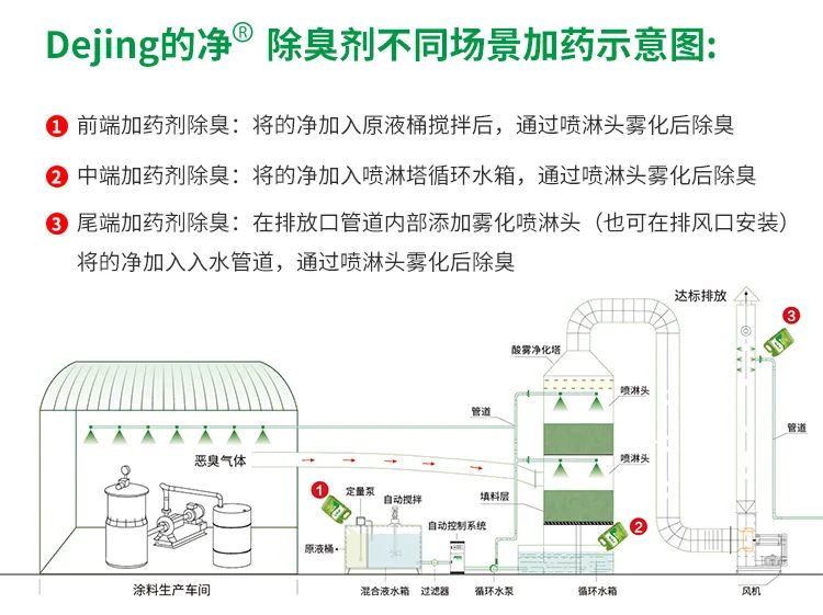 涂料廠惡臭成分復(fù)雜，潔匠凈化<a href='/' style='color: blue;' target='_blank'>工業(yè)除臭劑</a>解決除臭難題？.jpg