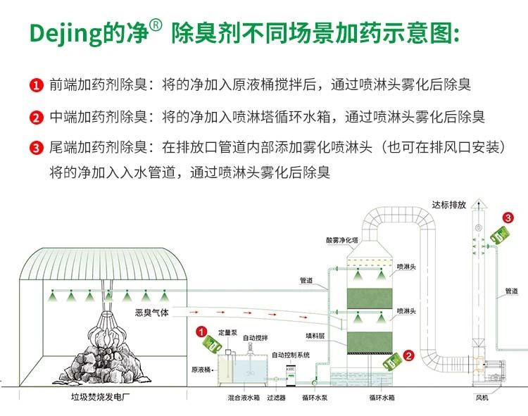 垃圾發(fā)電廠惡臭難題，用Dejing的凈<a href='/' style='color: blue;' target='_blank'>工業(yè)除臭劑</a>解決！.jpg