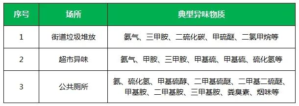 夏天垃圾廢氣惡臭沖天，潔匠凈化·的凈垃圾除臭劑緩解壓力！.jpg