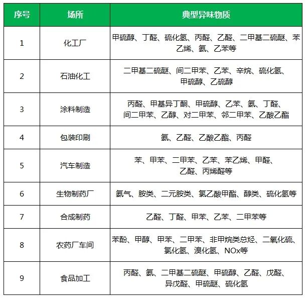 夏天垃圾廢氣惡臭沖天，潔匠凈化·的凈垃圾除臭劑緩解壓力！.jpg