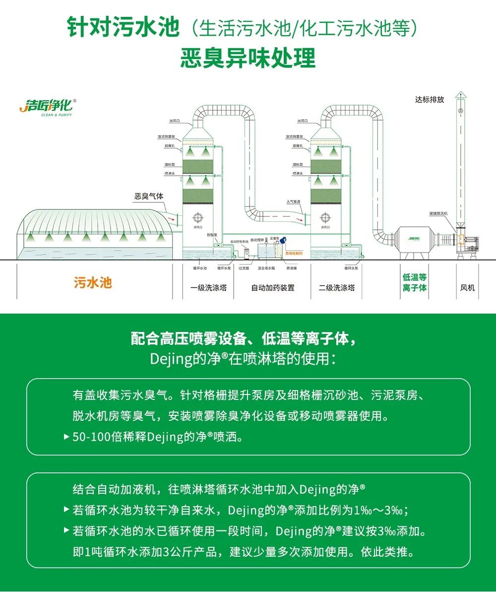 制藥廠(chǎng)廢氣、污水除臭難題，就讓潔匠凈化·的凈除臭劑來(lái)處理！.jpg