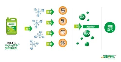 五金加工廠(chǎng)有機(jī)廢氣異味控制，Dejing的凈?除臭劑如何做到？.jpg