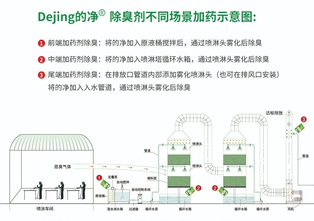 五金加工廠(chǎng)有機(jī)廢氣異味控制，Dejing的凈?除臭劑如何做到？.jpg