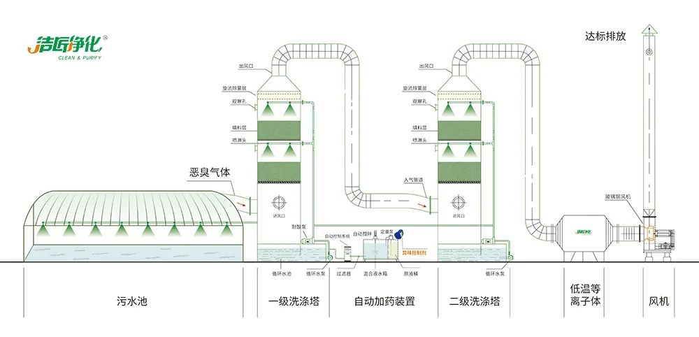 陶瓷廠廢氣惡臭讓人苦不堪言，Dejing的凈?除臭劑幫助企業(yè)達(dá)標(biāo)排放！.jpg