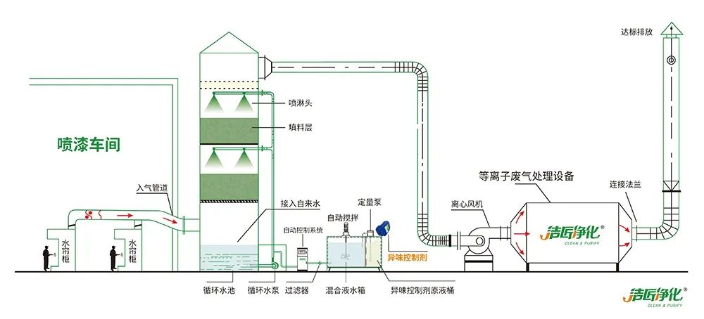 木質建材、木質家具制造業(yè)釋放大量臭味，的凈除臭劑快速分解除臭！.jpg