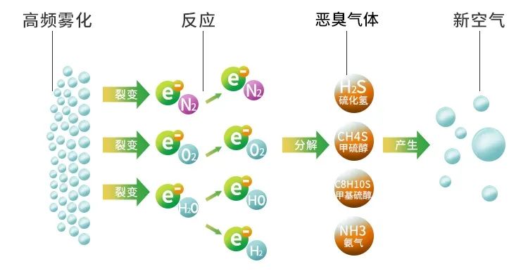 鑄造廠車間廢氣除臭，Dejing的凈?除臭劑起什么作用？.jpg