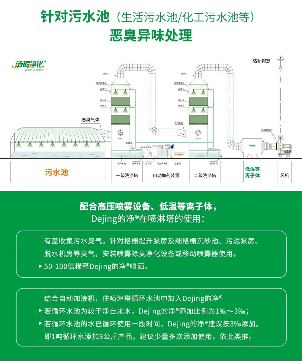 水污染除臭治理——需要除臭劑技術(shù)做支撐！.jpg