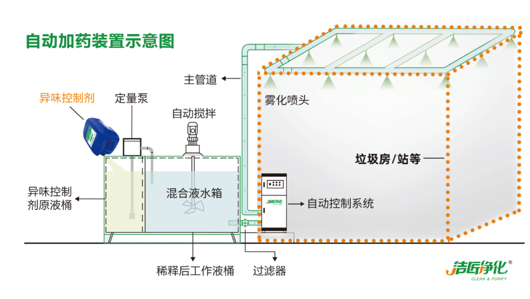 Dejing的凈?垃圾除臭劑，有效改善街道臭味.png