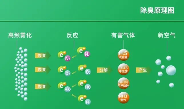 工業(yè)廢氣治理——Dejing的凈?除臭劑“吃掉”惡臭，“消化”危害！.jpg