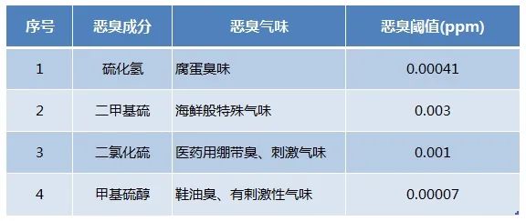 Dejing的凈??化工除臭劑快速消除化工車間廢氣臭味！.jpg