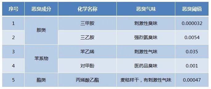 Dejing的凈??化工除臭劑快速消除化工車間廢氣臭味！.jpg