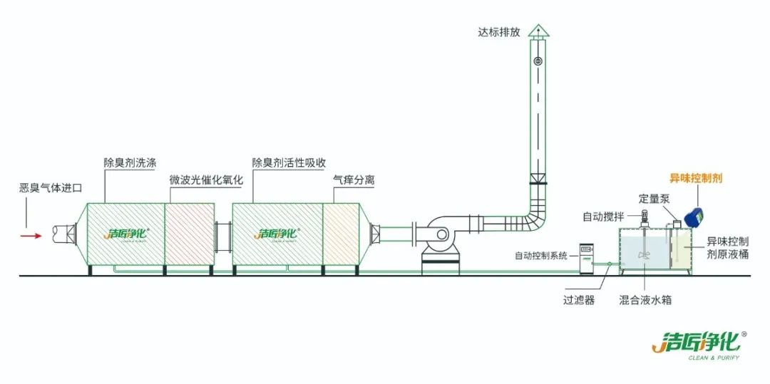 化工廠污水、污泥“臭氣熏天”遭投訴，該如何解決？.jpg