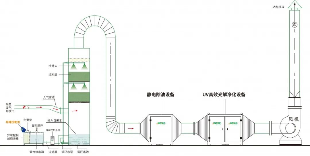 環(huán)保重壓下，紡織印染行業(yè)面臨兩難，廢氣治理刻不容緩！.jpg