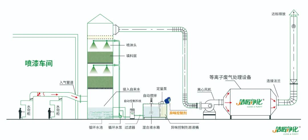 家具廠&五金噴漆廠&汽車廠噴漆車間的VOC廢氣治理怎么做？.jpg