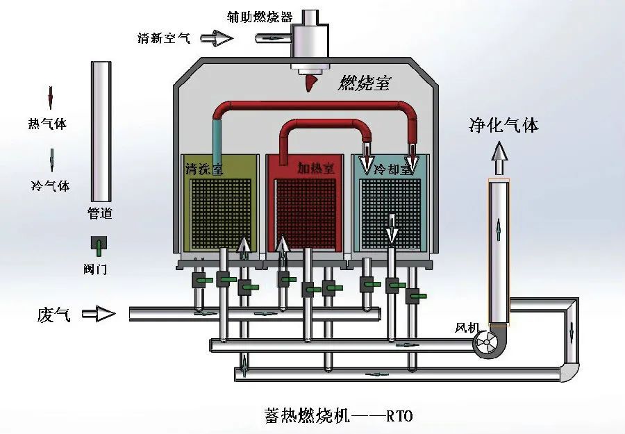 家具廠&五金噴漆廠&汽車廠噴漆車間的VOC廢氣治理怎么做？.jpg