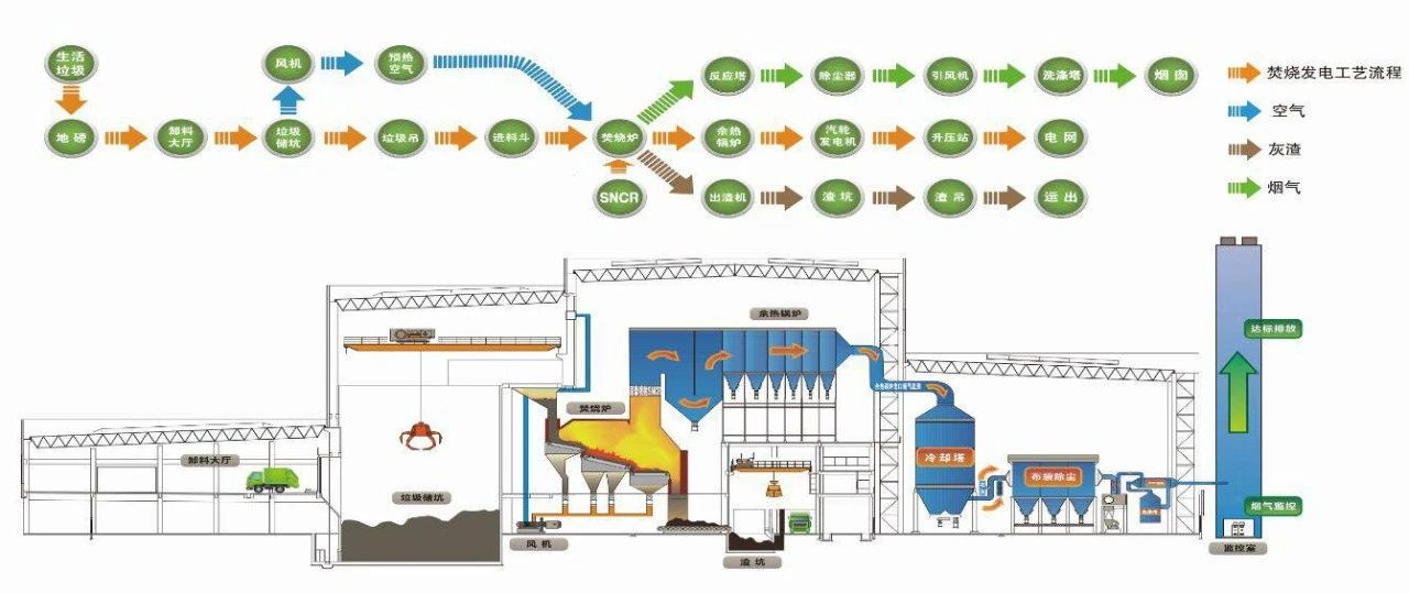 垃圾分類新時(shí)尚，垃圾焚燒和濕垃圾處理需求凸顯.jpg