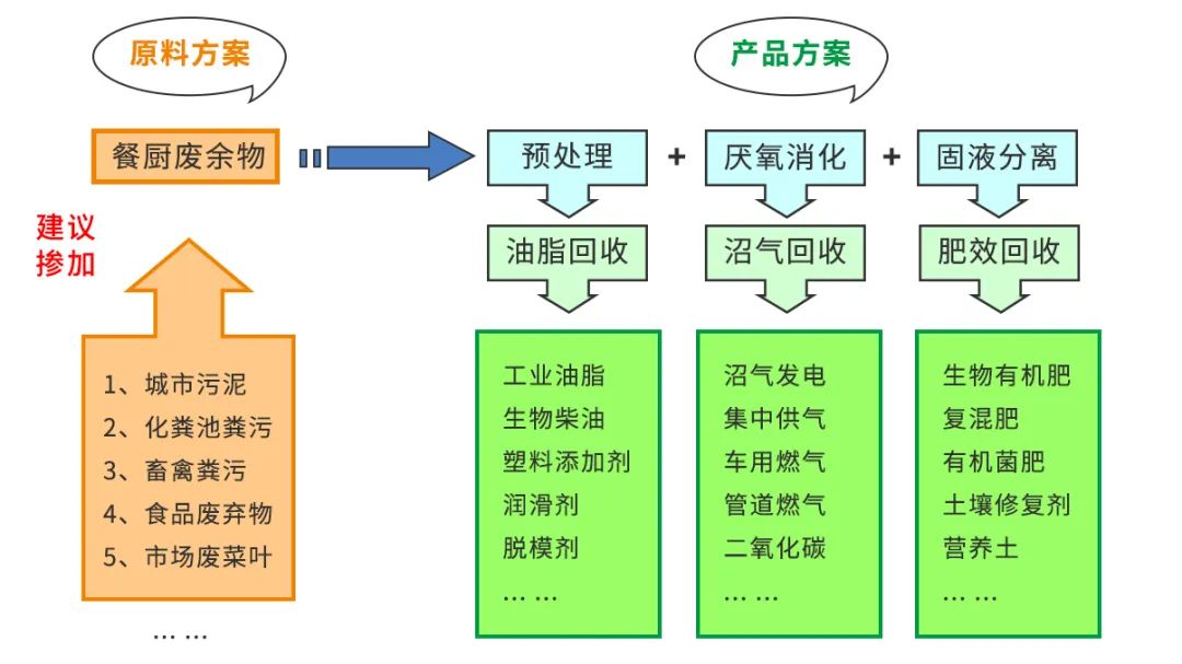 垃圾分類新時(shí)尚，垃圾焚燒和濕垃圾處理需求凸顯.jpg