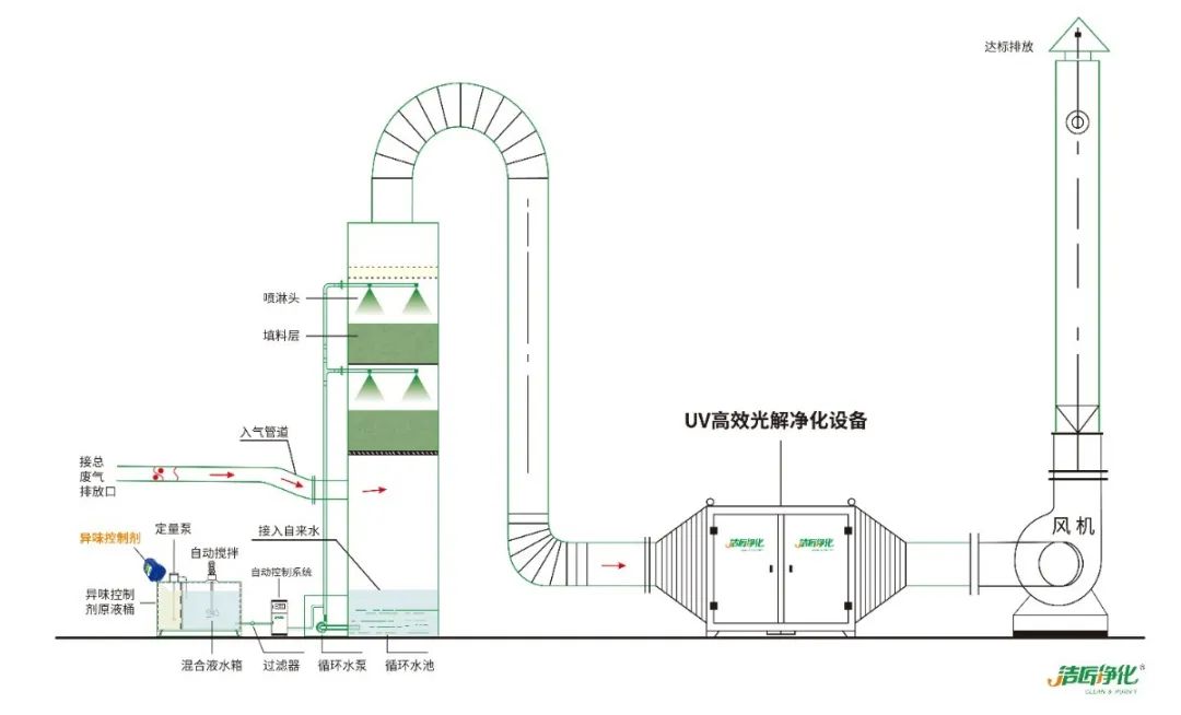 屠宰場臭氣影響周邊環(huán)境？解決辦法在這里.jpg