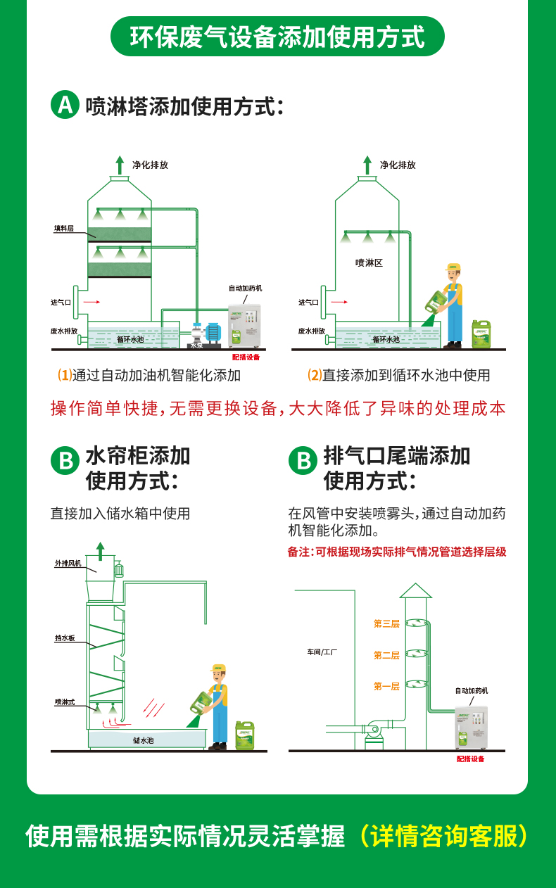 電子廠專用除臭劑_06.jpg